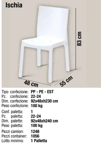 Voor Made in Italy Tuinmeubila - Outdoor Furniture Italy recensie en prijs
